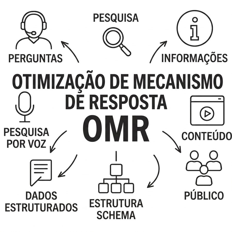AEO — Answer Engine Optimization